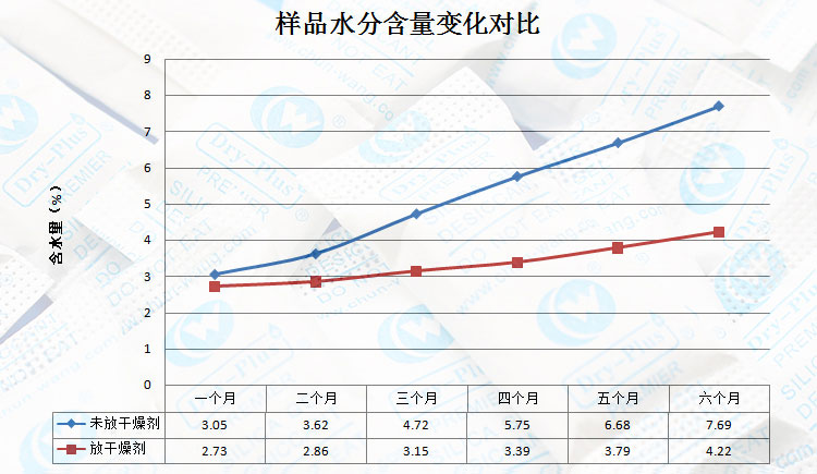 瓜子過(guò)水分變化對照表.jpg
