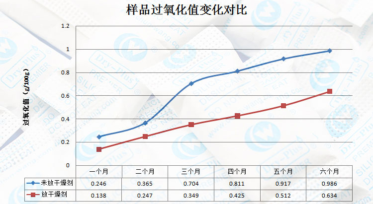 瓜子過(guò)氧化值對照表.jpg