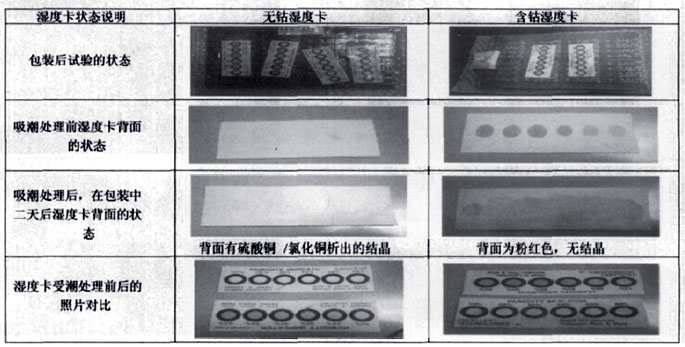 濕度指示卡實(shí)驗.jpg